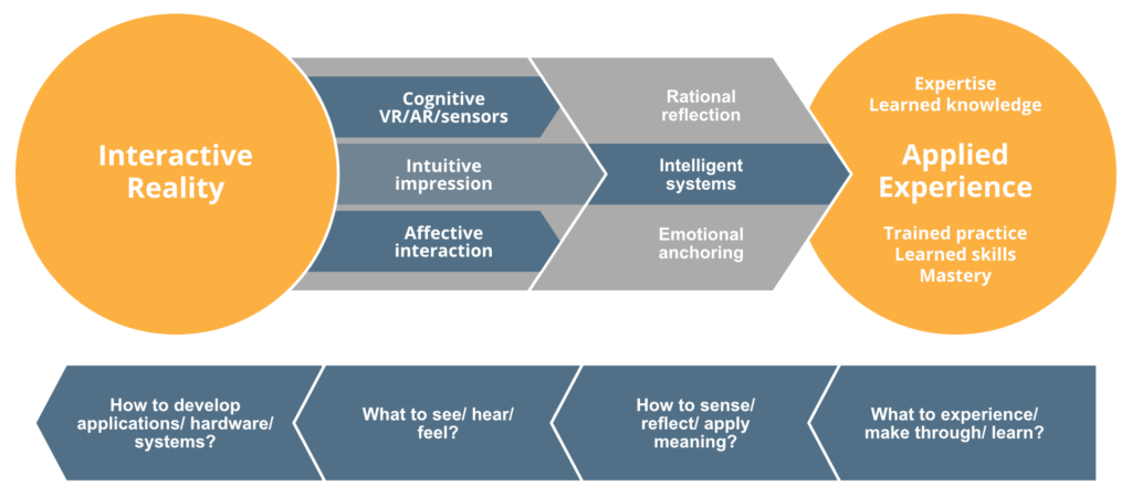 Research IREX